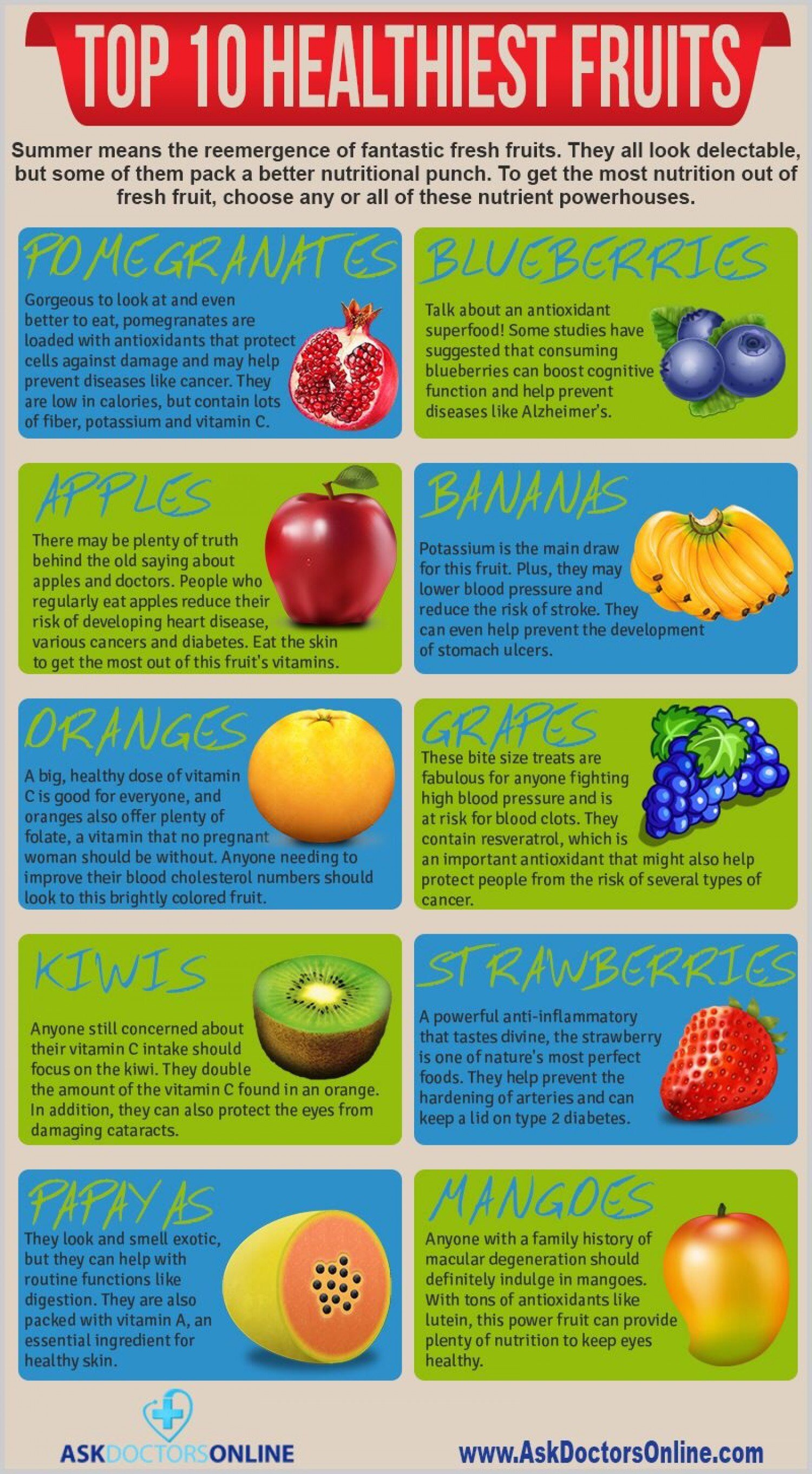 top-10-healthiest-fruits_53979bc0ab220_w1500.png