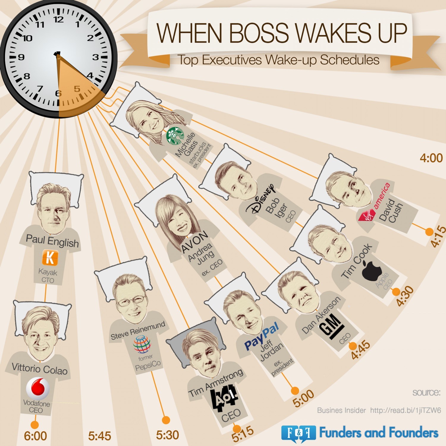 top-executives-wakeup-schedule