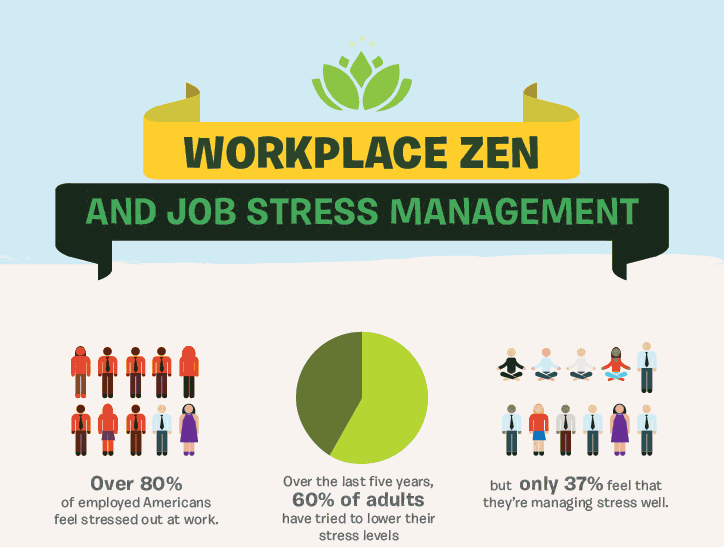 Healthy Ways To Manage Stress And Attain Workplace Nirvana