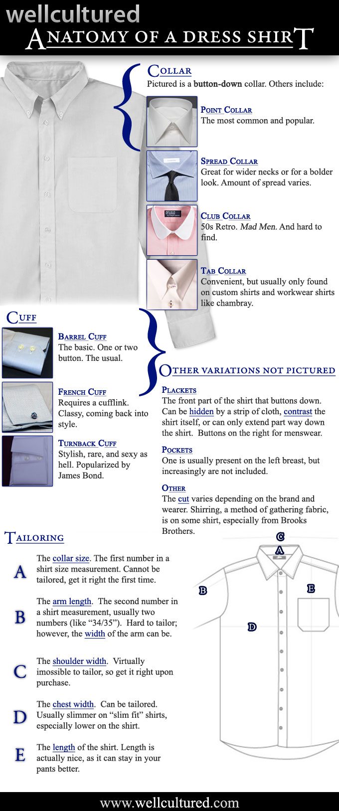 Anatomy of a Dress Shirt