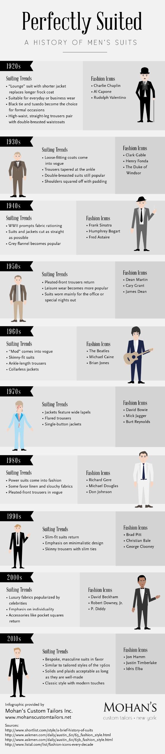 History of Men's Suits