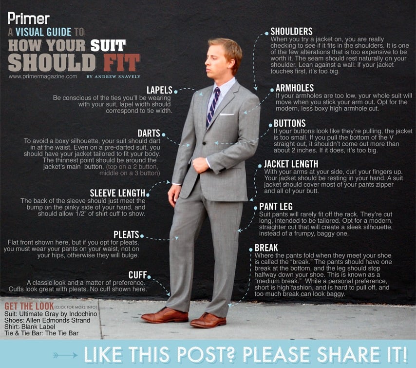 Infographic to Help You Learn How a Suit Should Fit