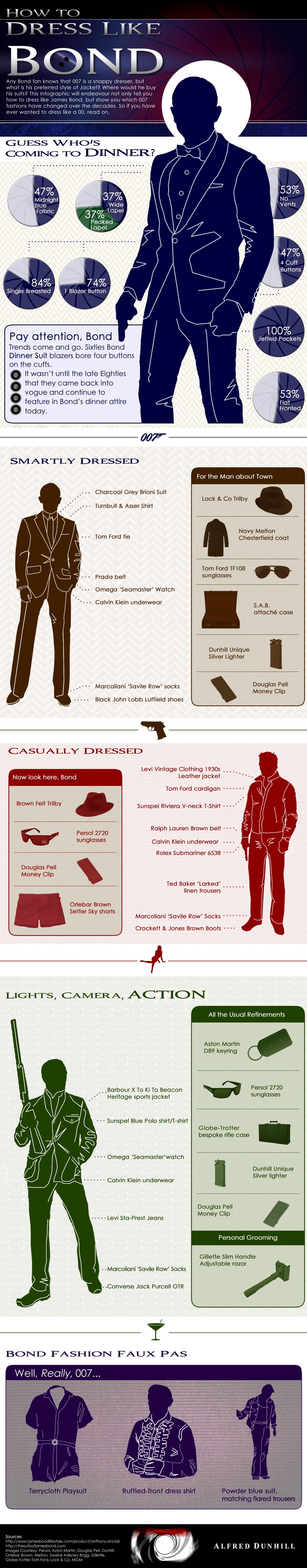 How James Bond Wears a Suit