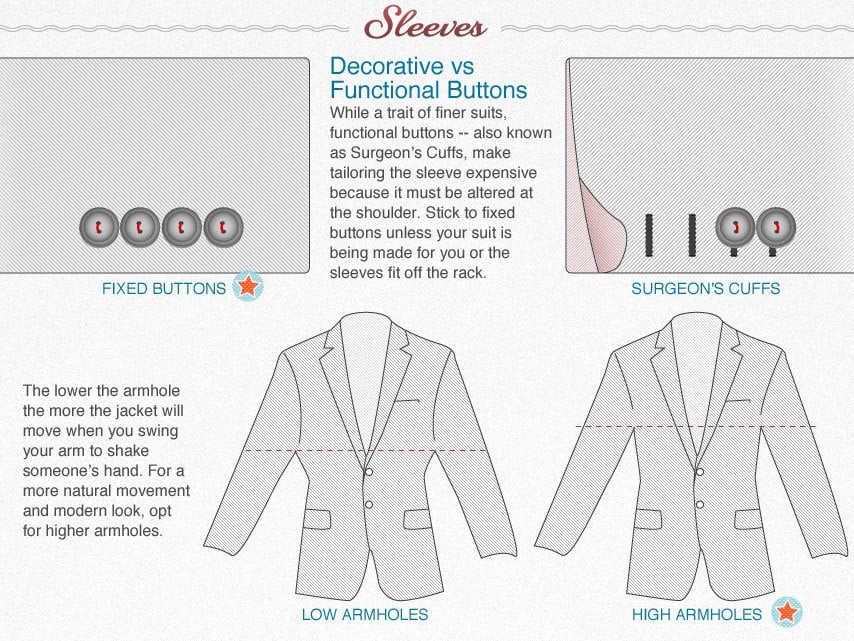 Men's Suits Sleeves
