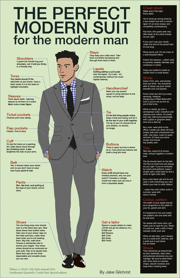 Guide to the Perfect Modern Suit