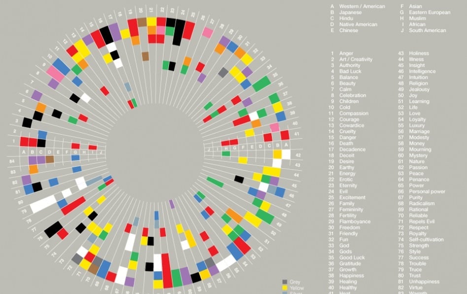 The Universal Cheat Sheet To Matching Colors With Cultures Worldwide