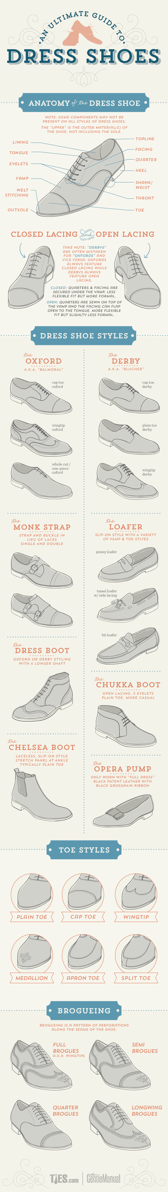 Ultimate Guide to Dress Shoes