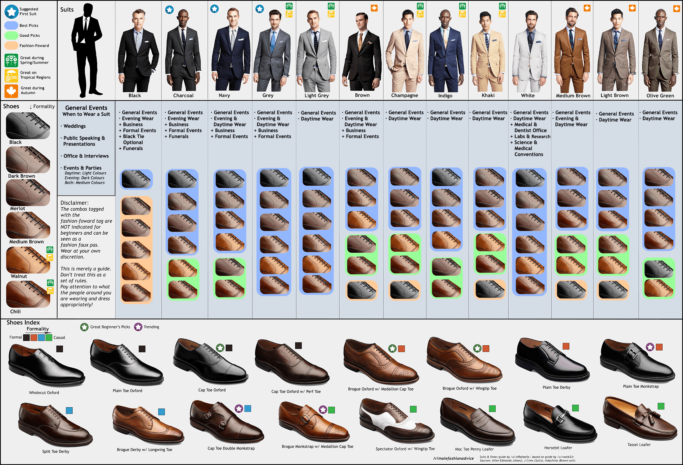 How to match suits to your suit