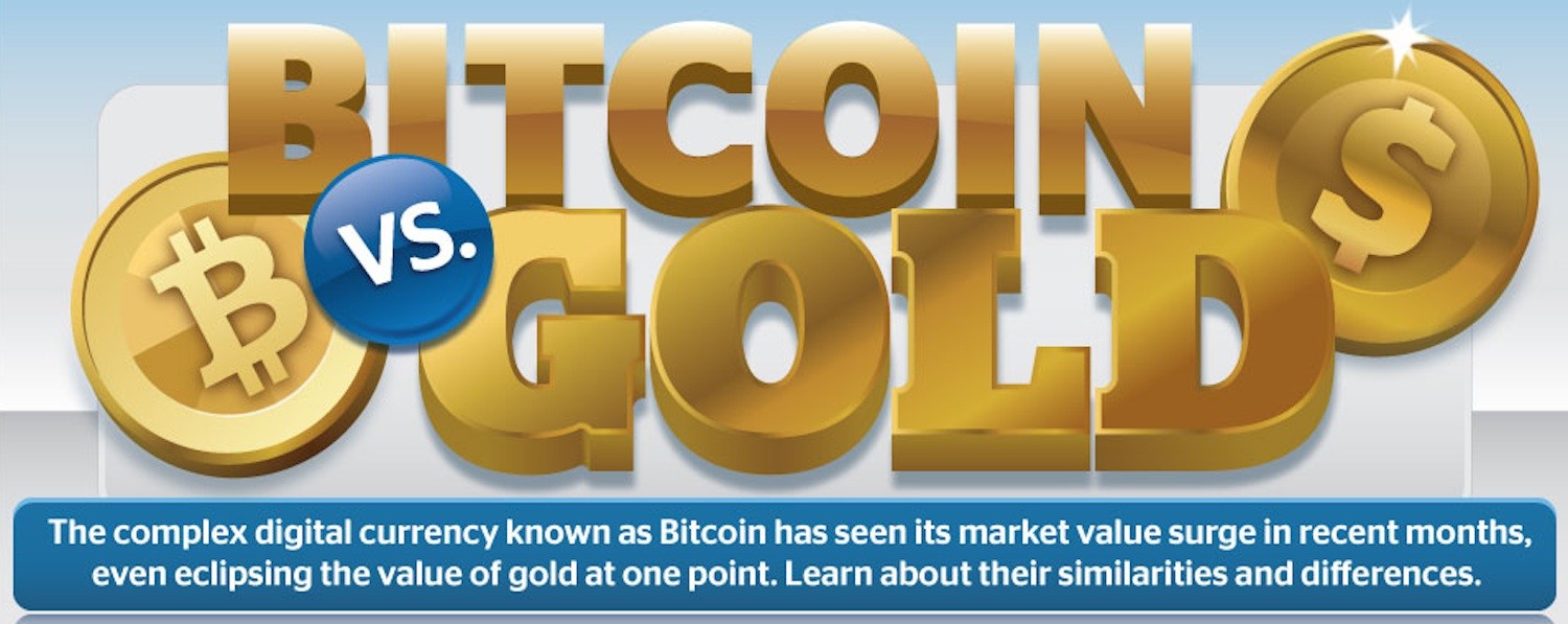 Should You Invest In Bitcoin Or Gold? The Results May Surprise You