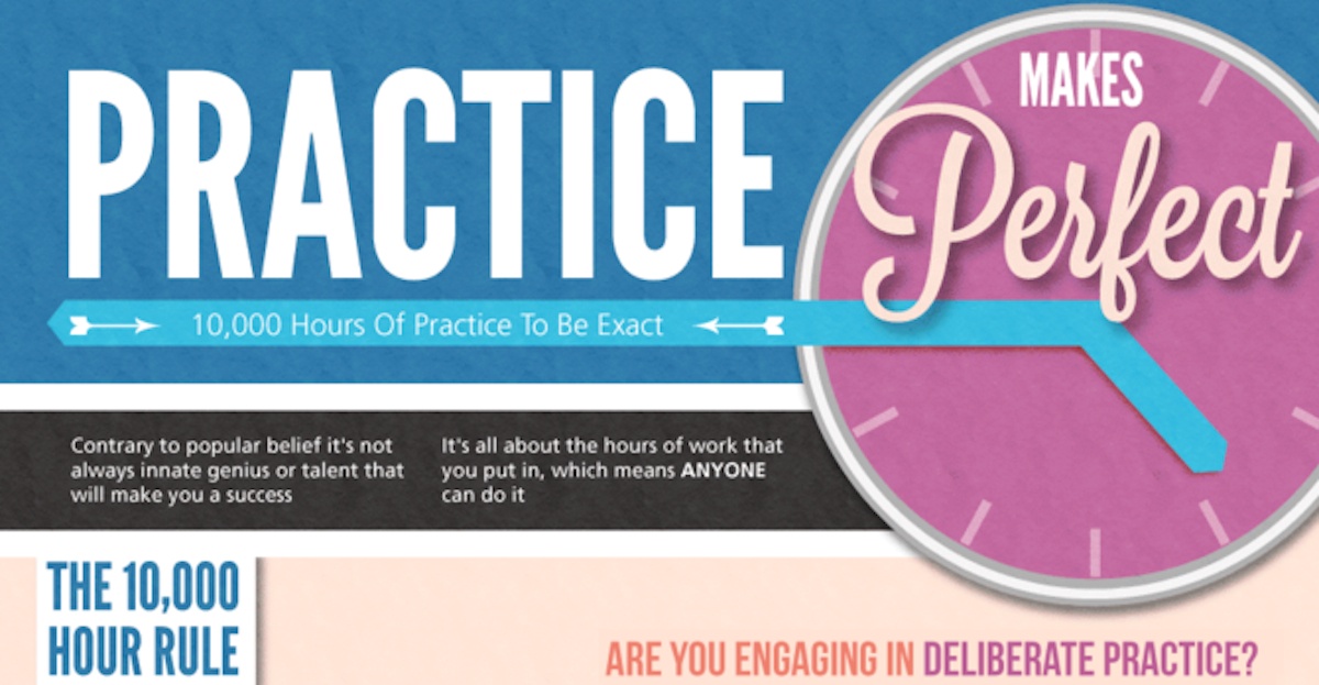Powerful Methods Of Practice You’ve Never Tried