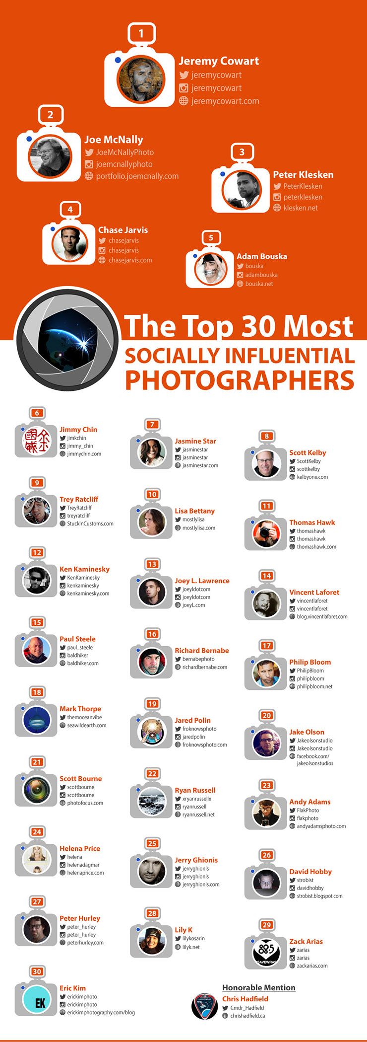 final_influencers_infographic_thumb