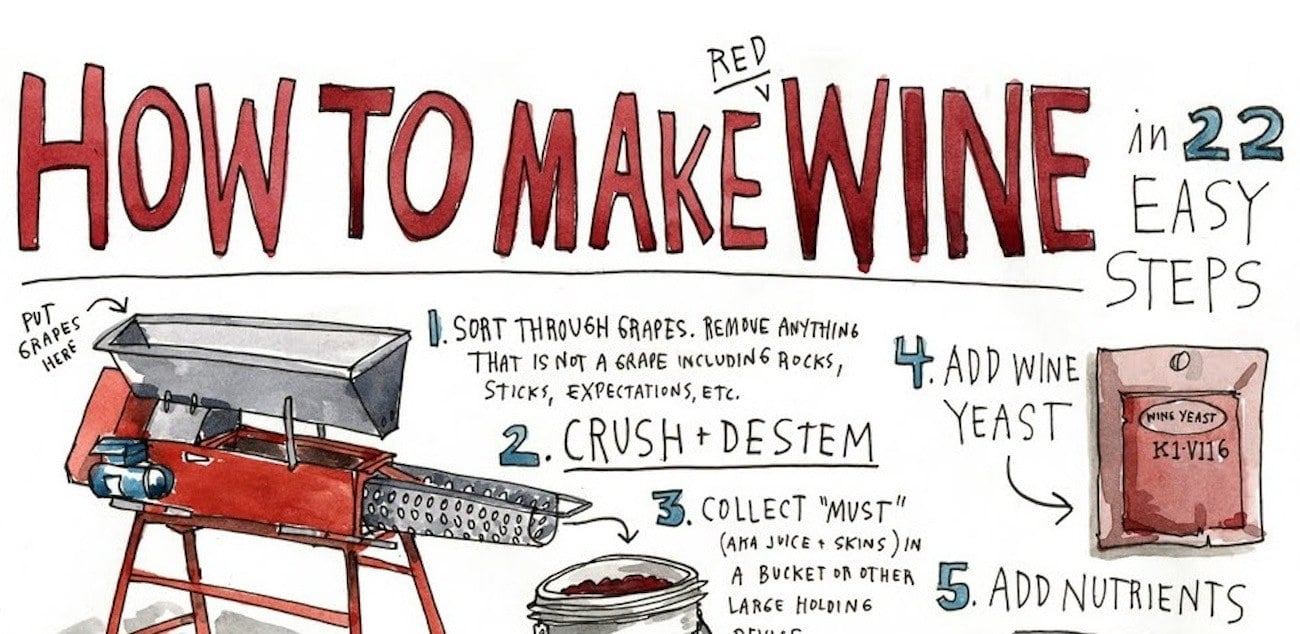 Can’t Find The Right Wine? Now You Can Make Your Own