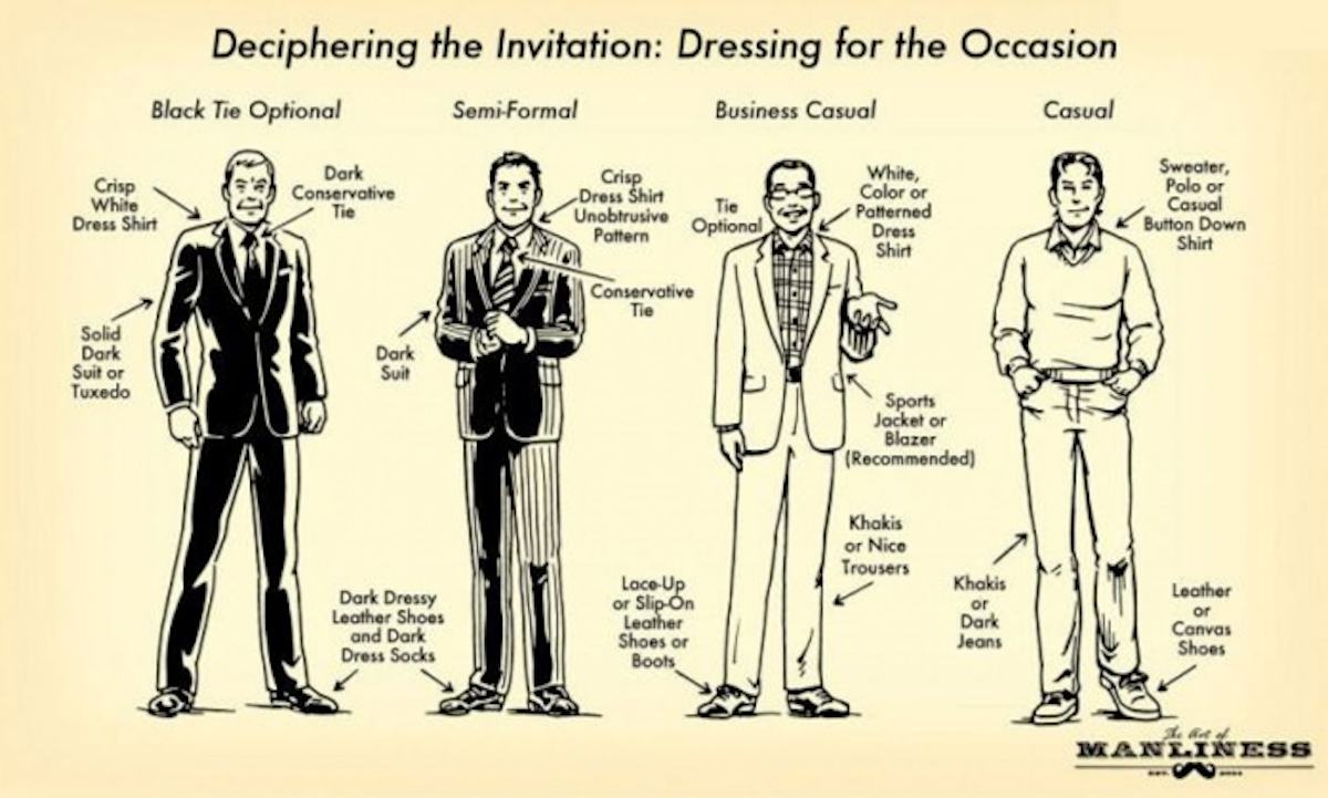 Are You Dressing Manly Enough? This Guide Can Help Upgrade Your Personal Style