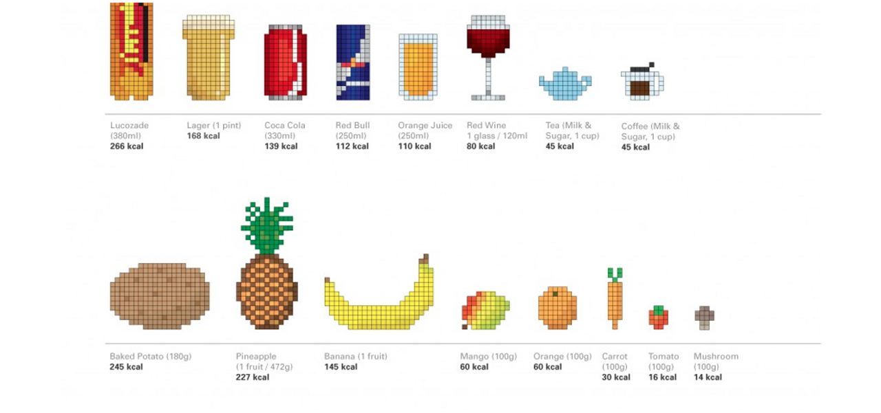 Fancy A Byte? Here Are 42 Common Foods And Their Calorie Content Visualised As Pixels