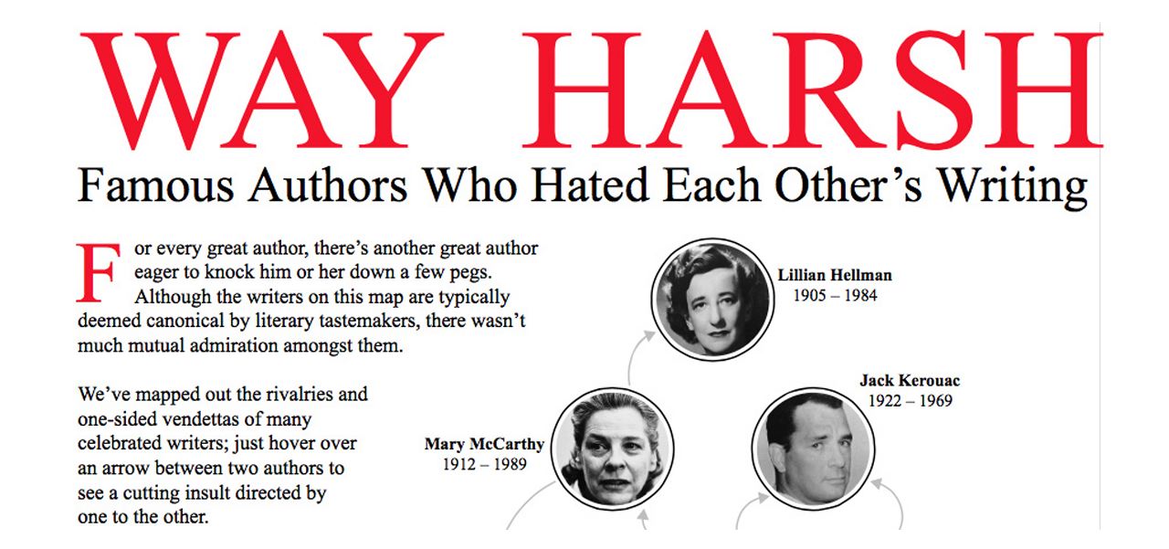 Literary Shade: Which Famous Authors Hated Each Other?