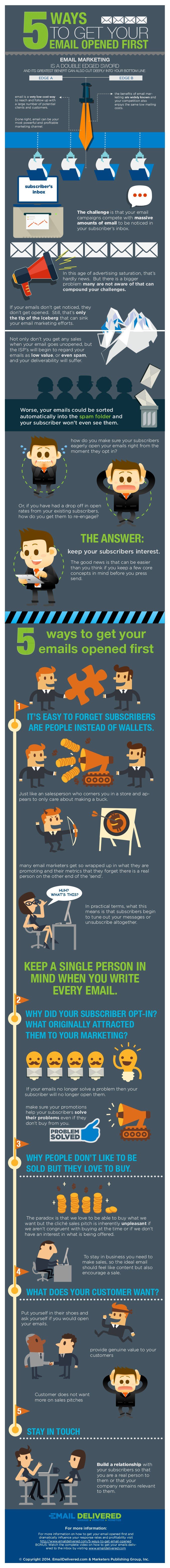 1406233153-5-ways-make-sure-emails-get-opened-infographic