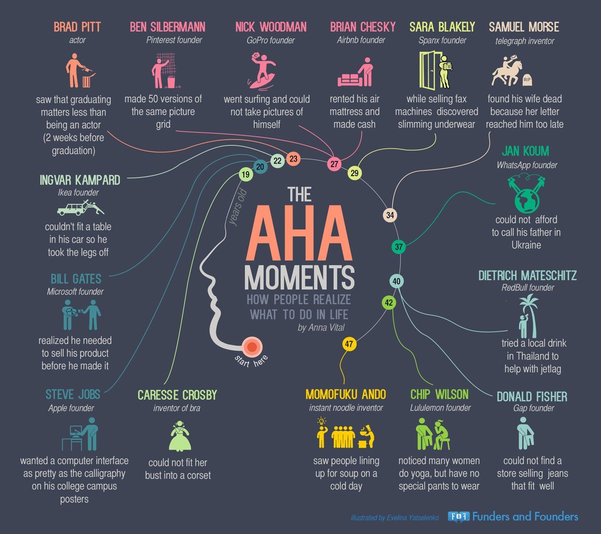 1406825389-aha-moments-famous-investors-infographic