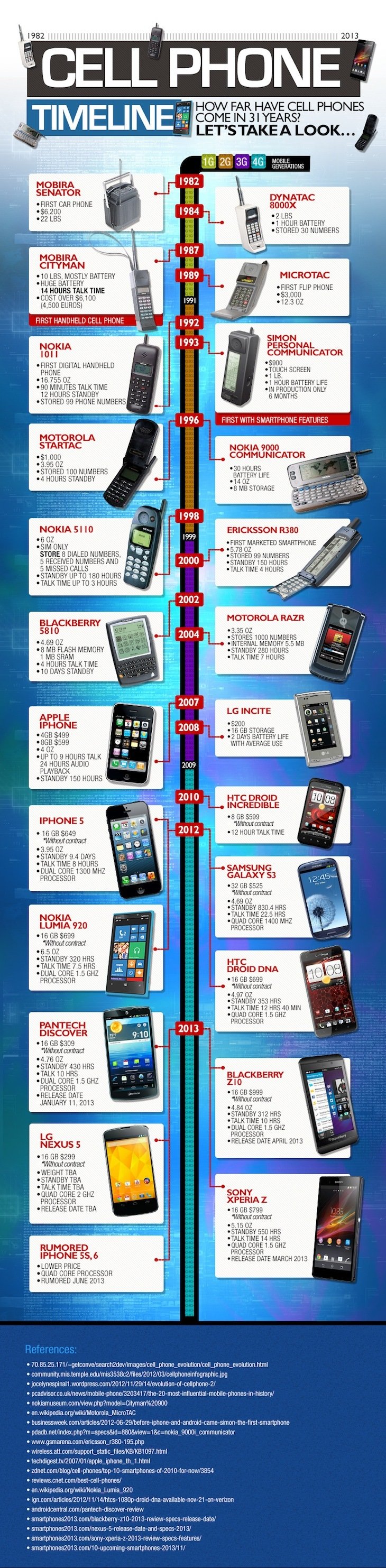 Cell-Phone-Timeline-1