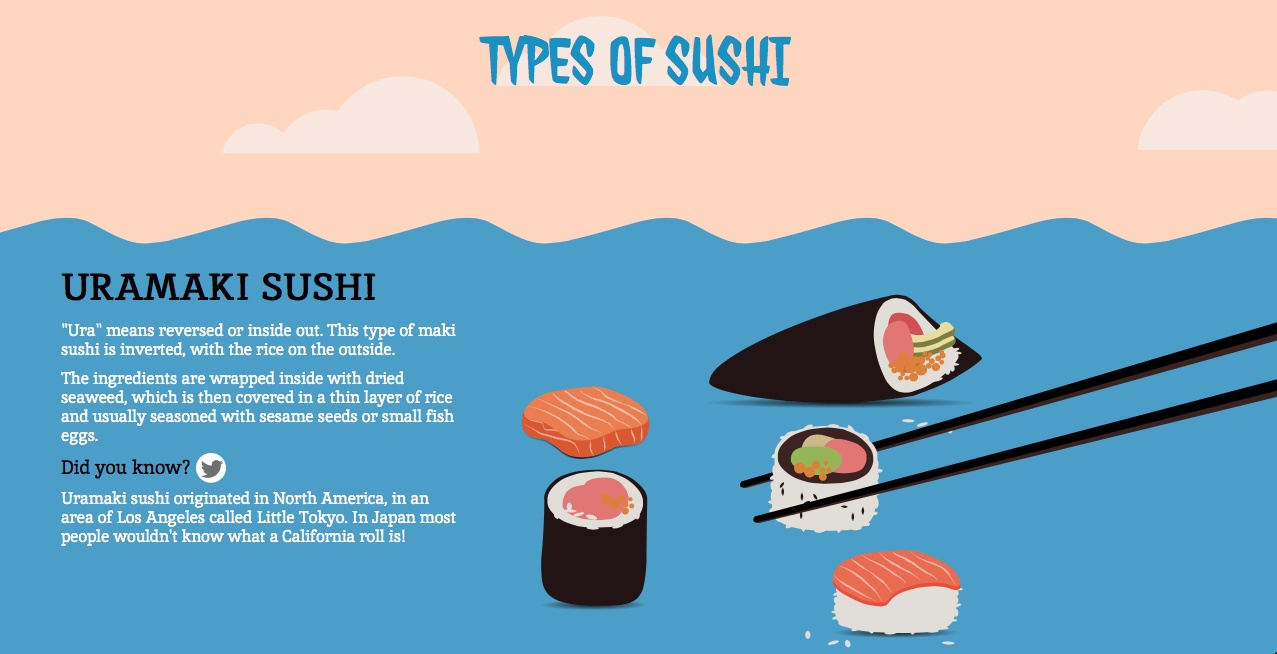 How To Eat Sushi