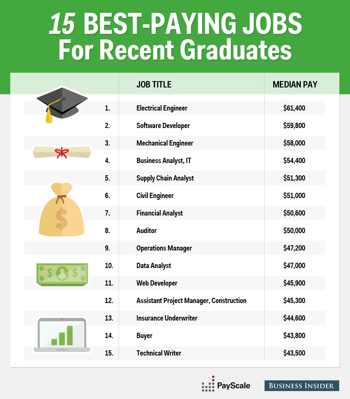 best paying jobs for recent grads (1)
