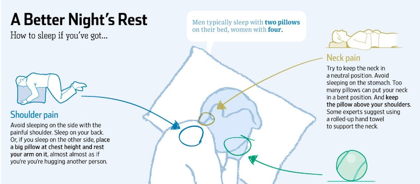 You’re Not Sleeping Properly. Here’s A Guide On The Best Sleeping Position