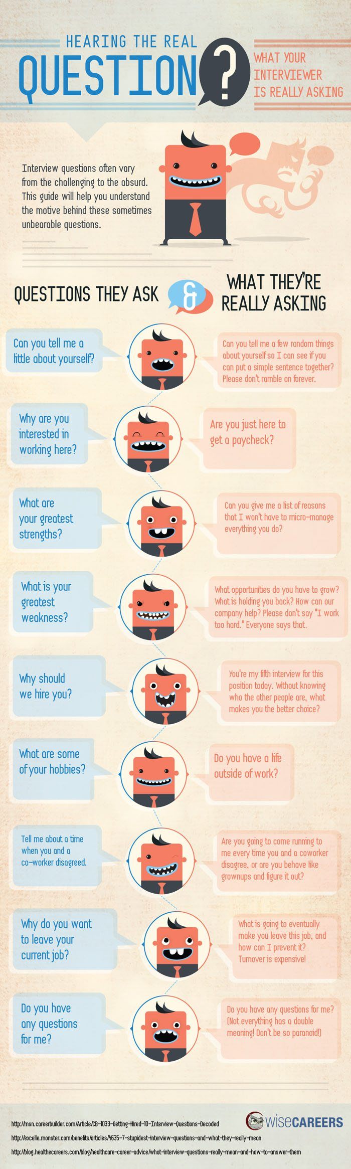Hearing-The-Real-Question-Infographic
