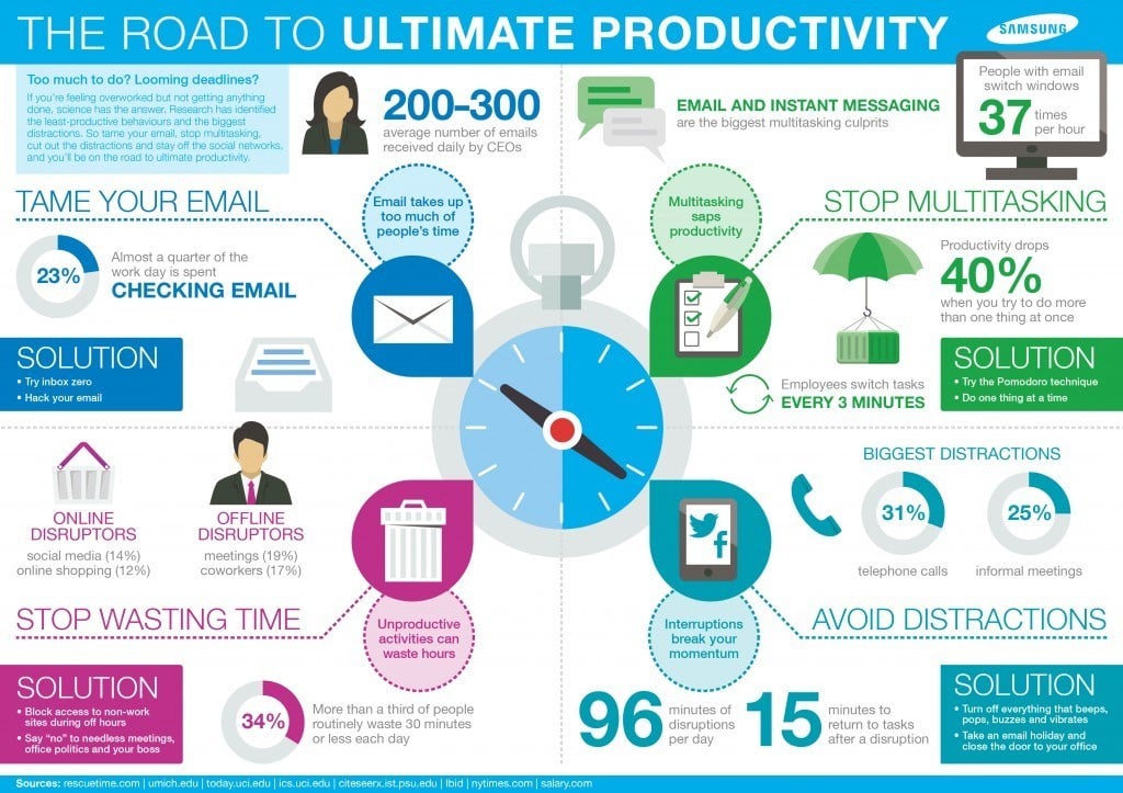 Ultimate_Productivity_Infographic
