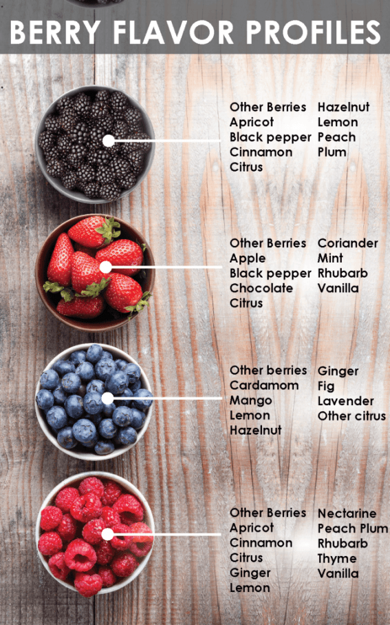 berry flavor profiles