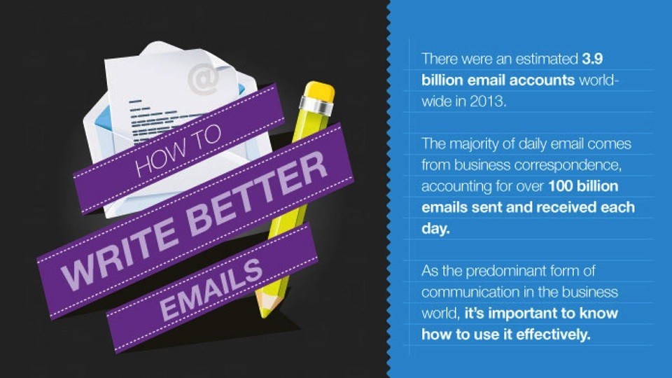 How You Can Start Writing Better Emails Right Now