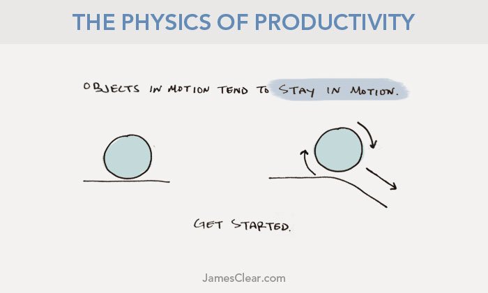 physics-productivity-first-law