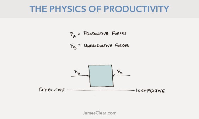 physics-productivity-third-law-1