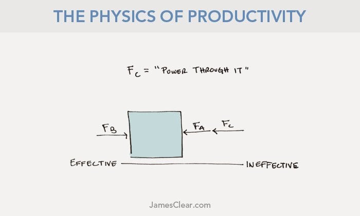 physics-productivity-third-law-2