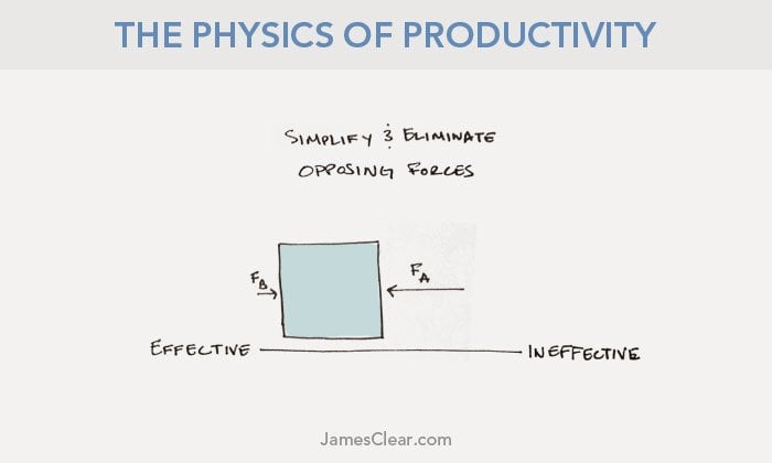 physics-productivity-third-law-3