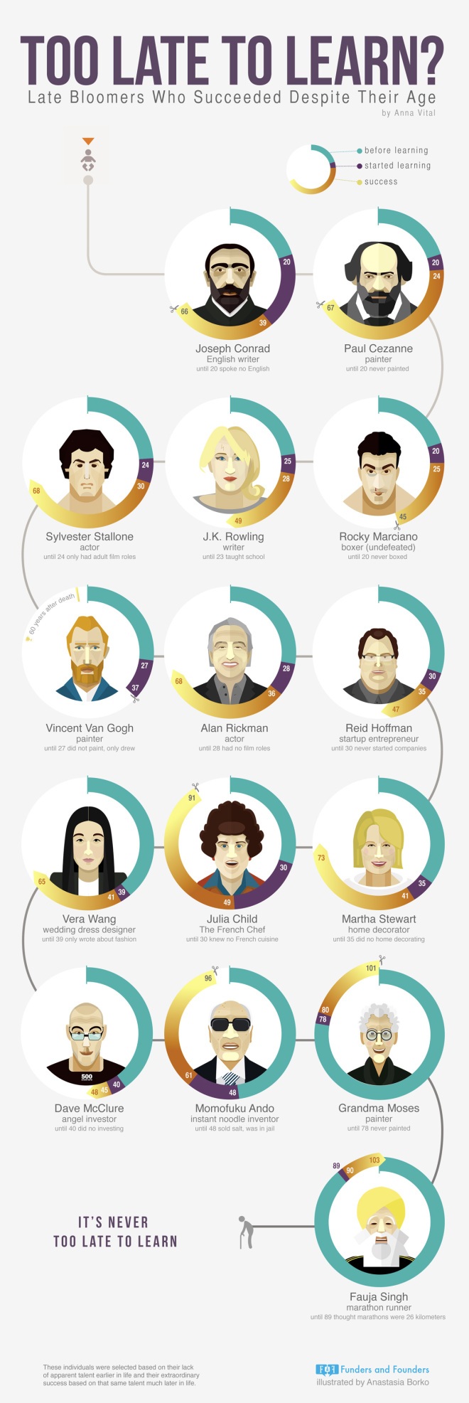 too-late-to-learn-late-bloomers-infographic
