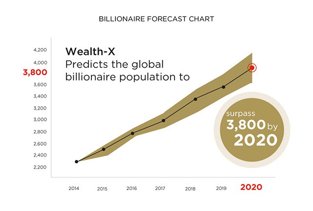 2020 graph