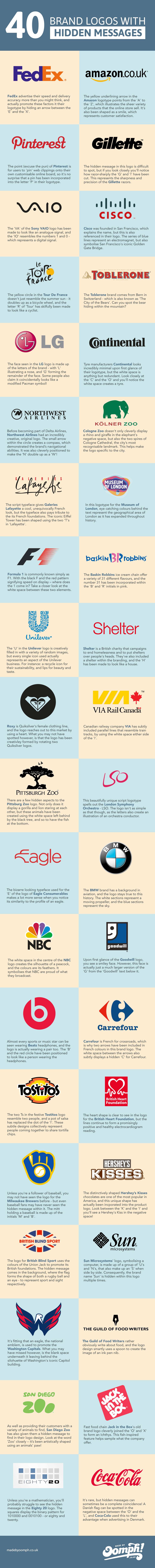The Hidden Messages Behind These 40 Famous Brands&#8217; Logos Will Surely Surprise You
