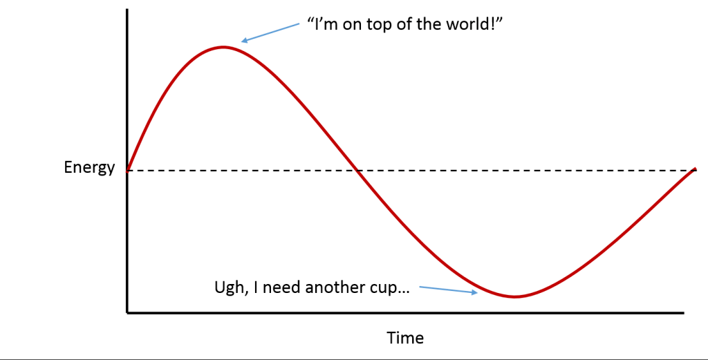 Coffee-effects-graph