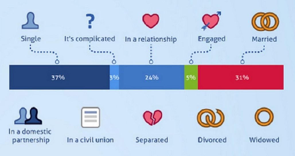 How Does Facebook Affect Your Relationships?