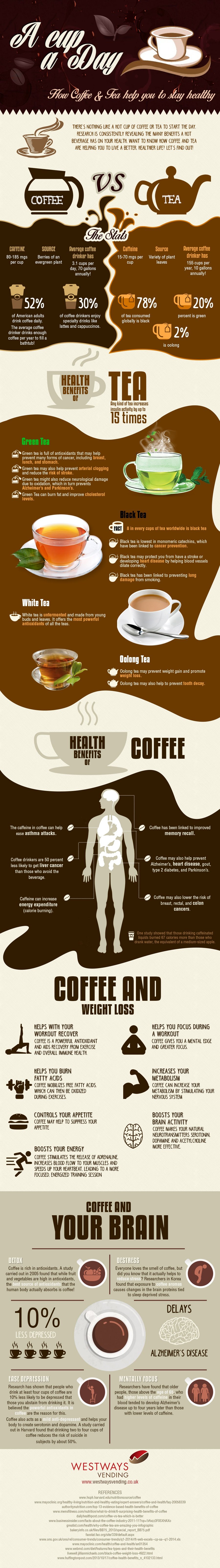 Health-Benefits-of-Coffee-Tea-Infographic