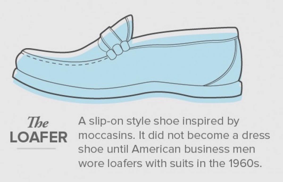 Here’s A Complete, Modern Guide To Men’s Shoes