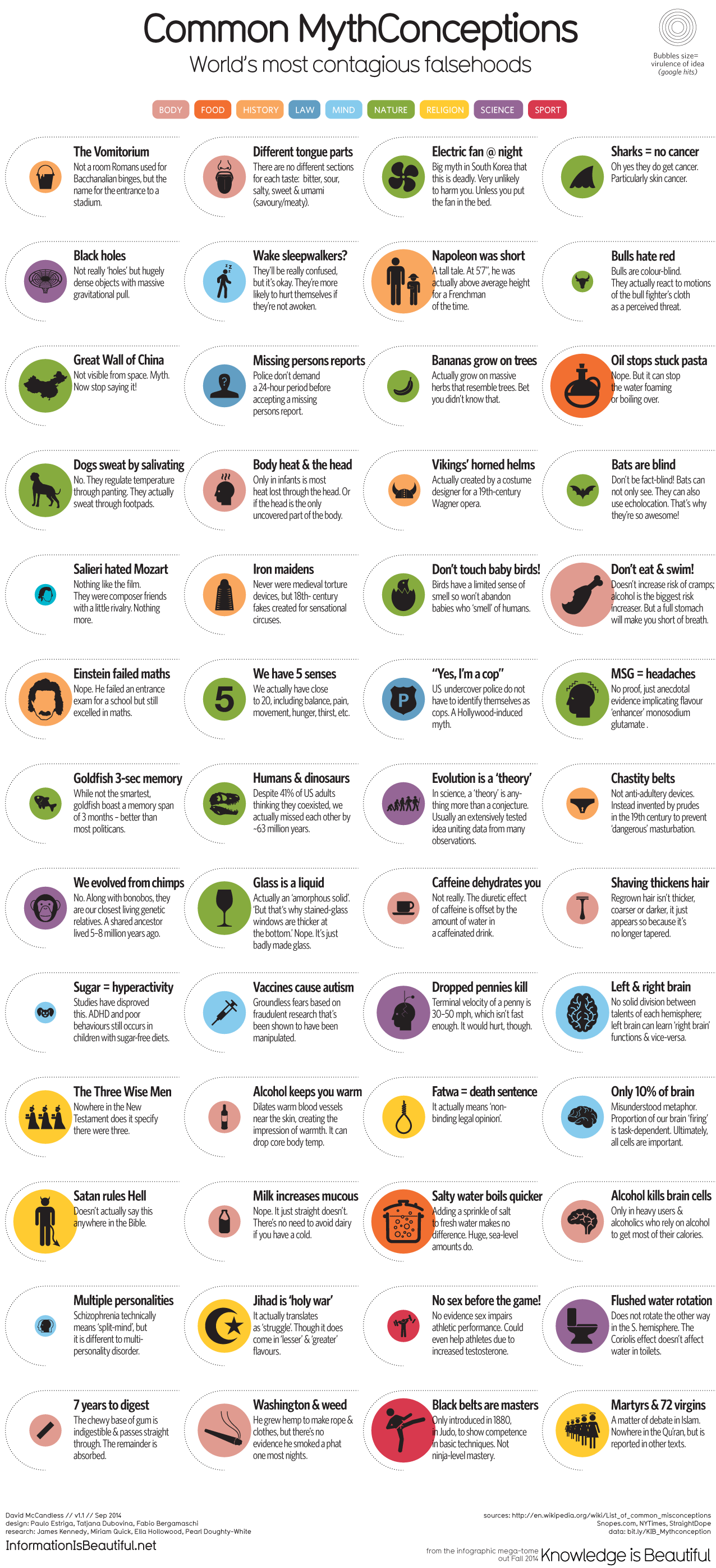 1276_Common-Mythconceptions_Oct22nd