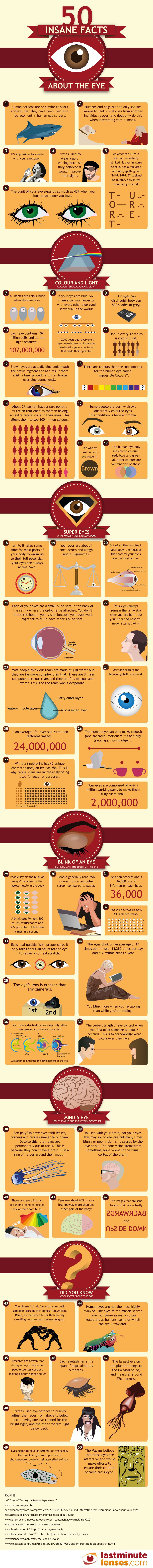 50-insane-facts-about-the-eye_5304c1ab5e664