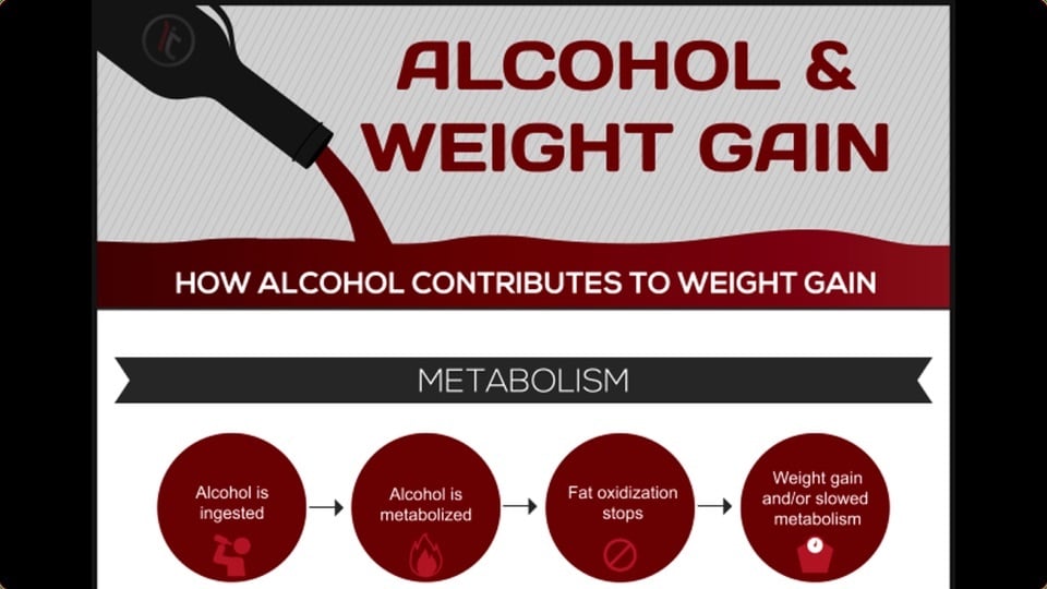 It’s Time To Change Your Lifestyle: Here’s What Alcohol Does To Your Weight
