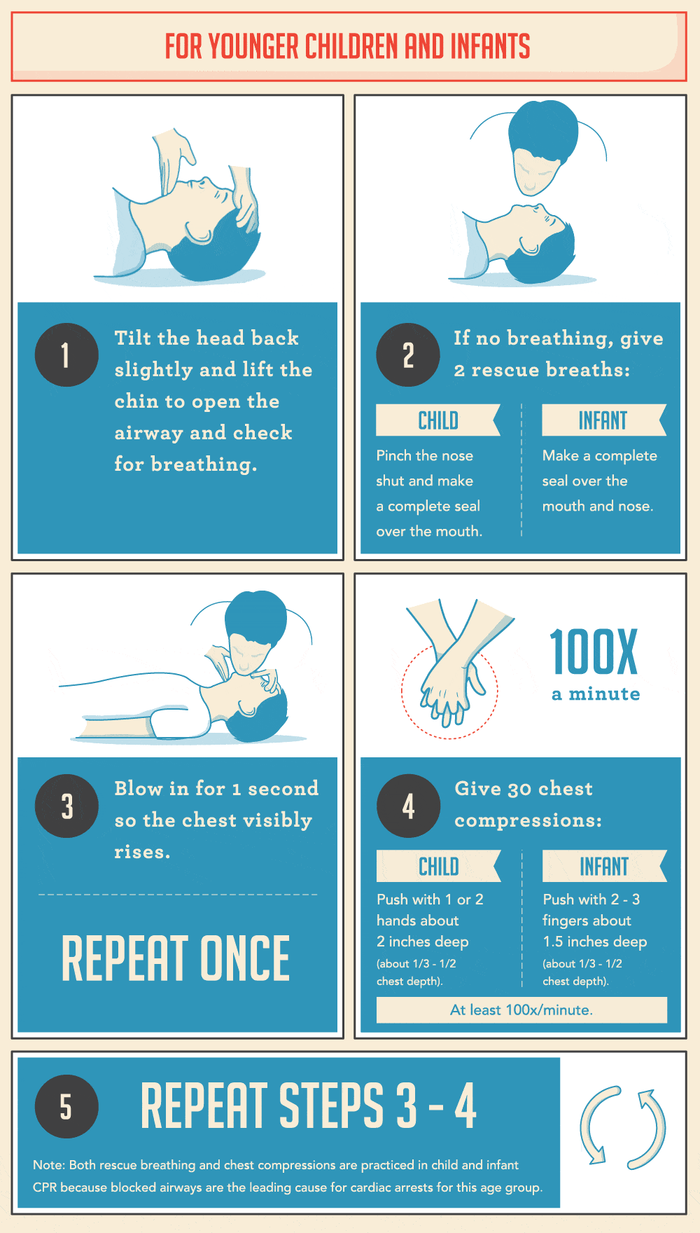 CPR-How-To-Children