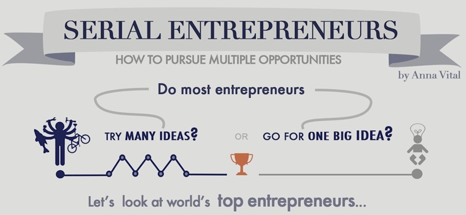 This Is How The Successful People Made Themselves Billionaires