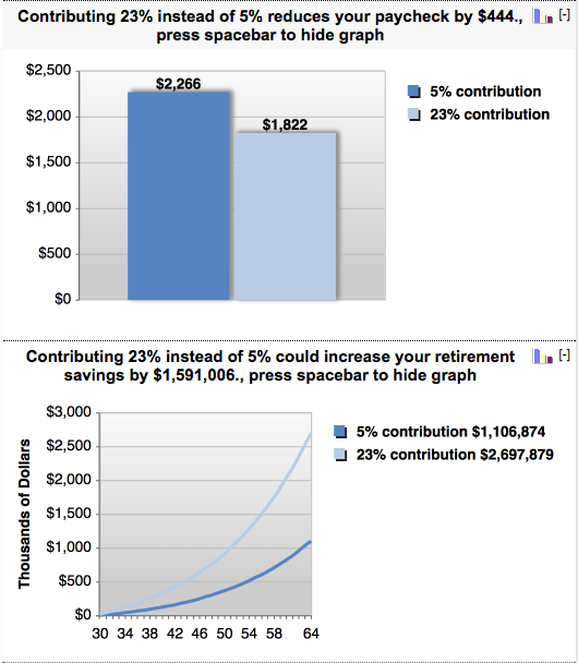 Bankrate.com 401k Calculator