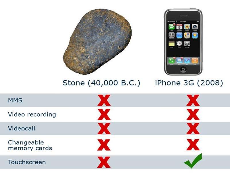 Камень против iPhone 3G