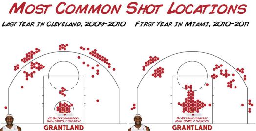 cleveland vs miami shot selection 1st year