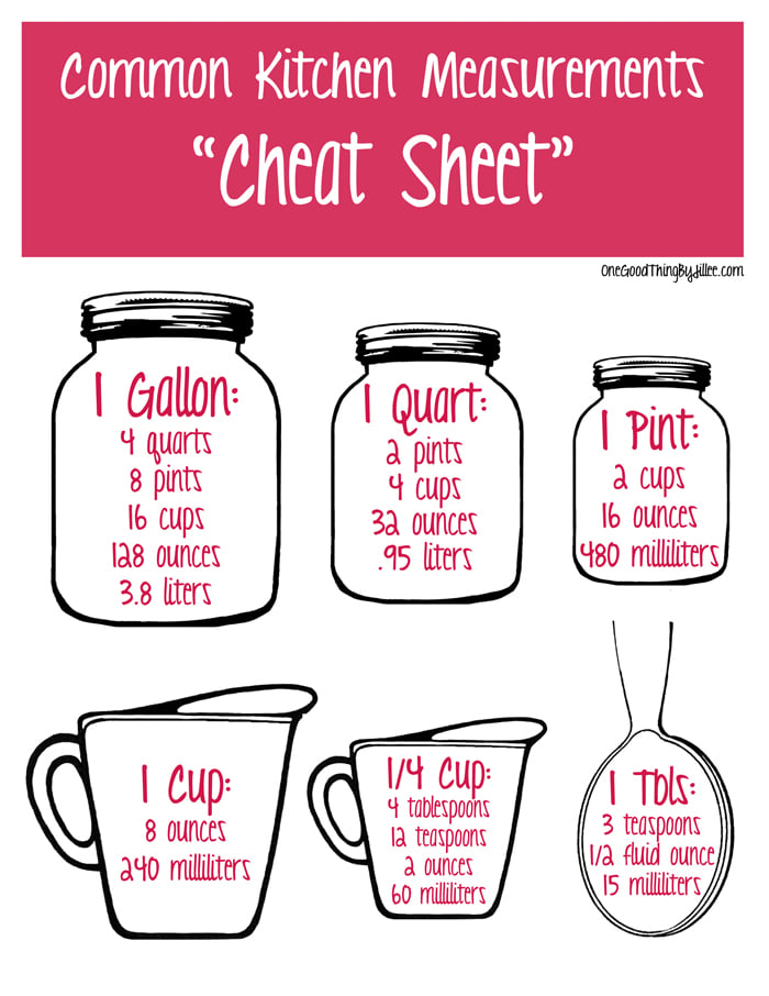 Kitchen Measurements Cheat Sheet