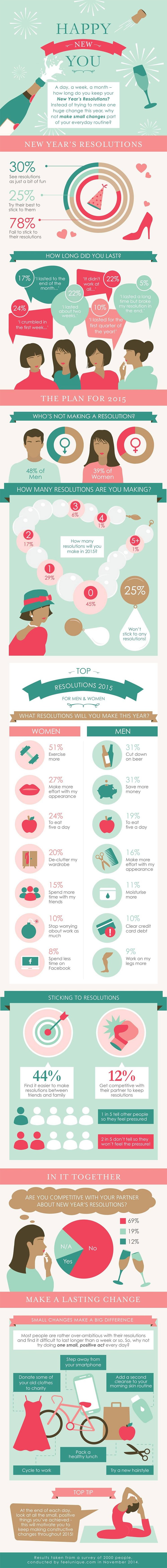 1419282491-many-us-actually-stick-our-new-year-resolution-infographic